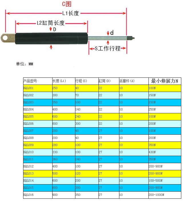 KQL controllable series gas spring specification table