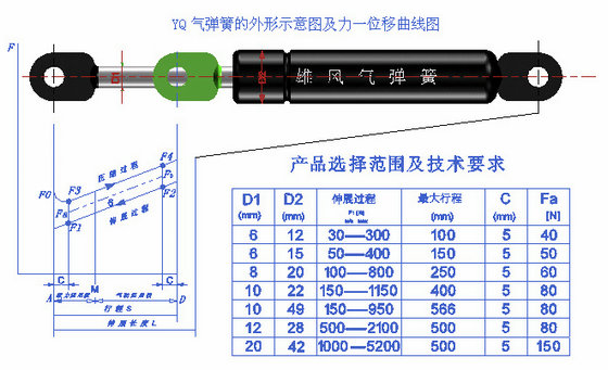 YQ气弹簧规格