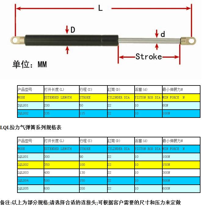 ZQL阻尼器 LQL拉力气弹簧规格表